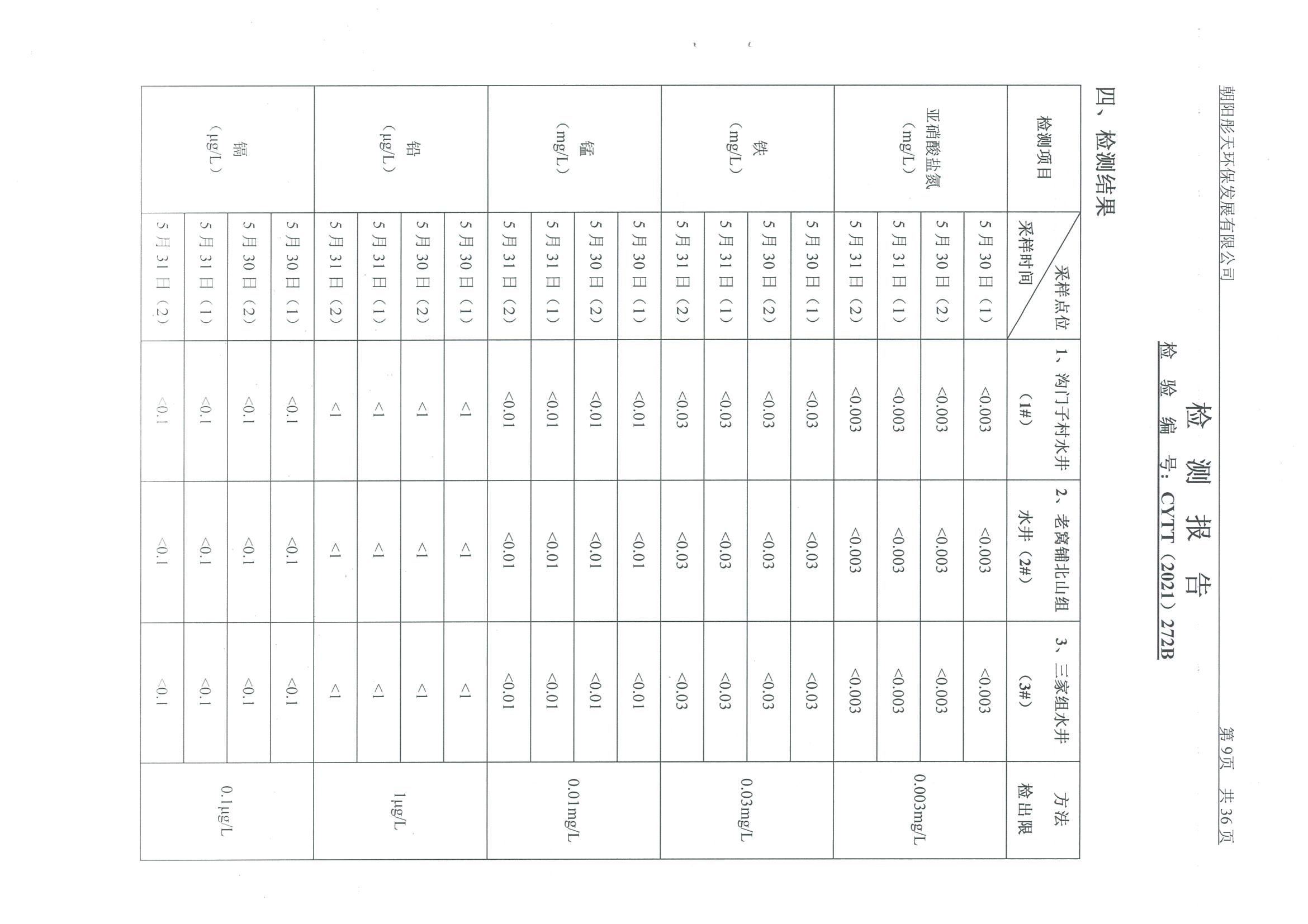 光達(dá)化工環(huán)境空氣、噪聲、地下水監(jiān)測(cè)數(shù)據(jù)