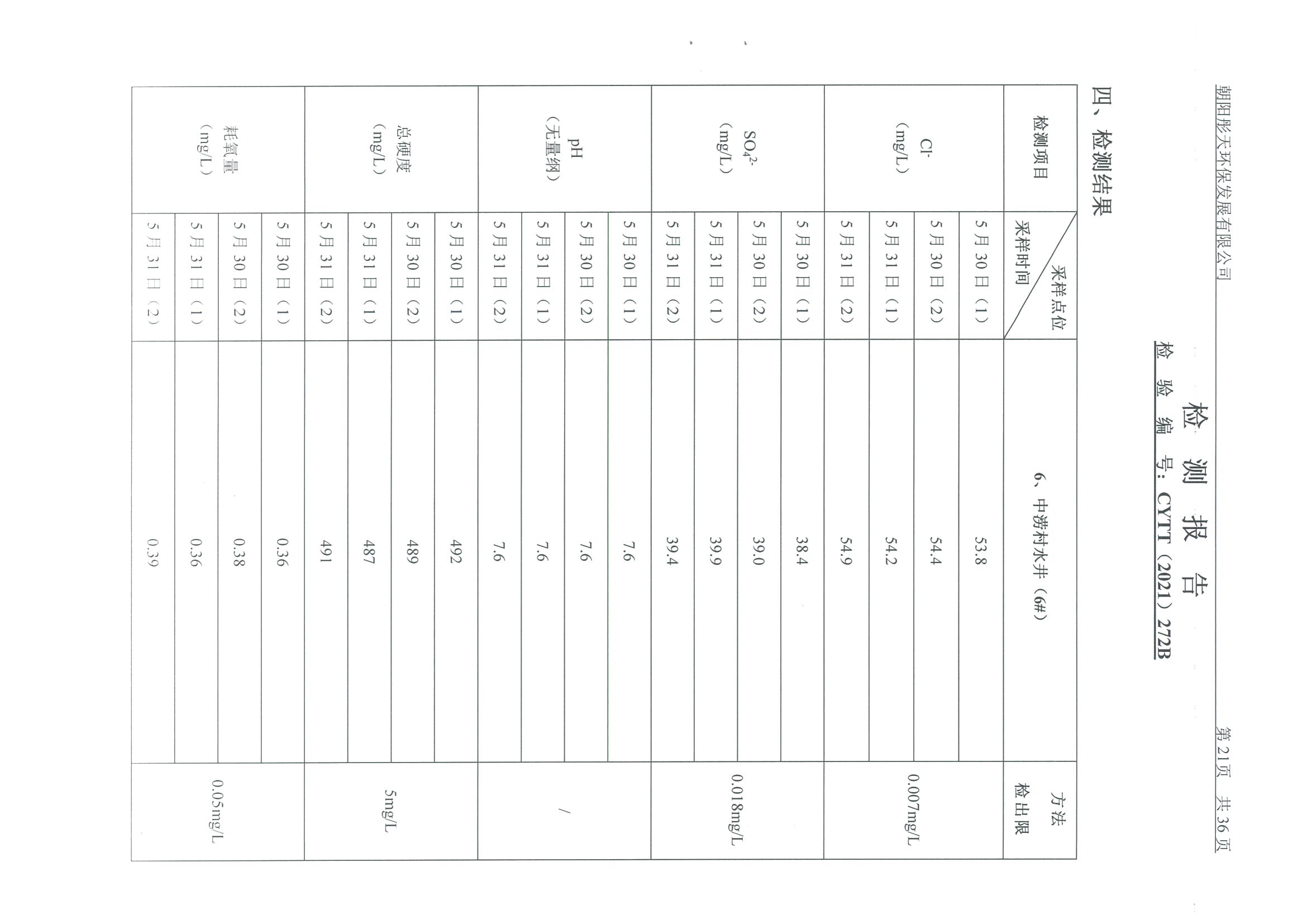 光達(dá)化工環(huán)境空氣、噪聲、地下水監(jiān)測(cè)數(shù)據(jù)