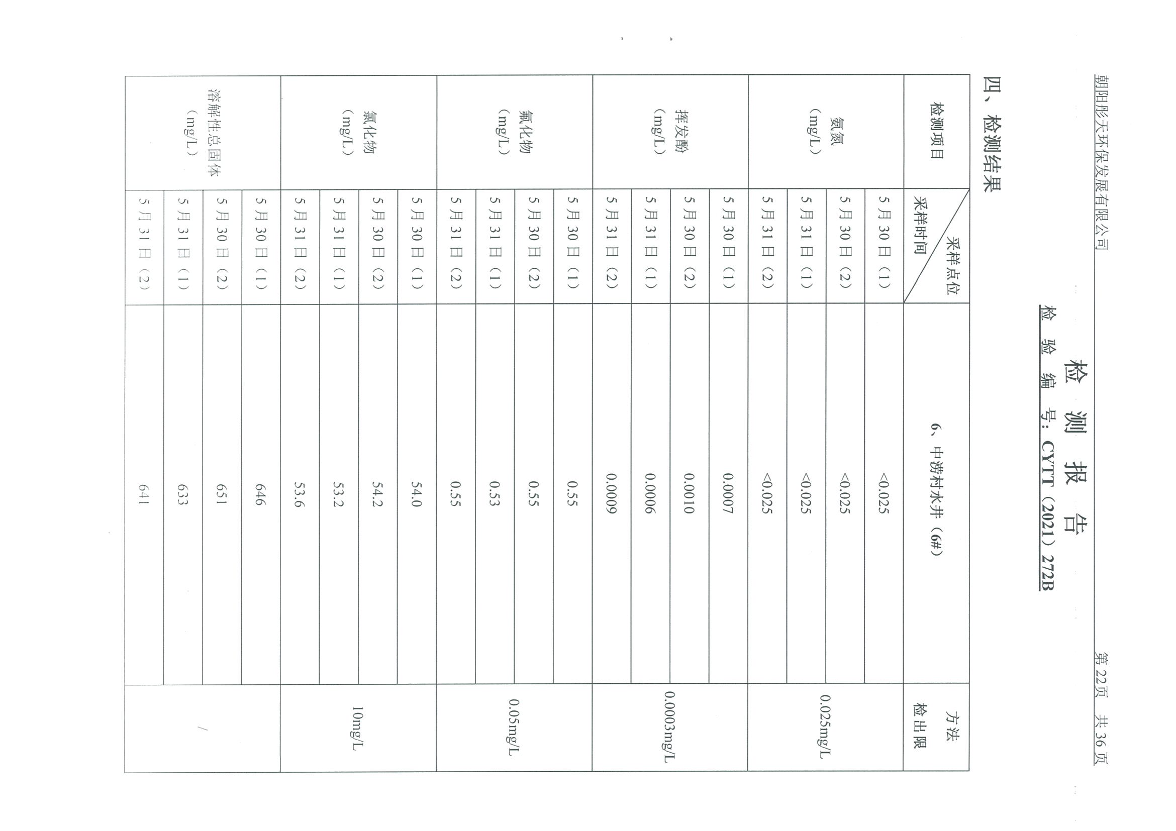 光達(dá)化工環(huán)境空氣、噪聲、地下水監(jiān)測(cè)數(shù)據(jù)