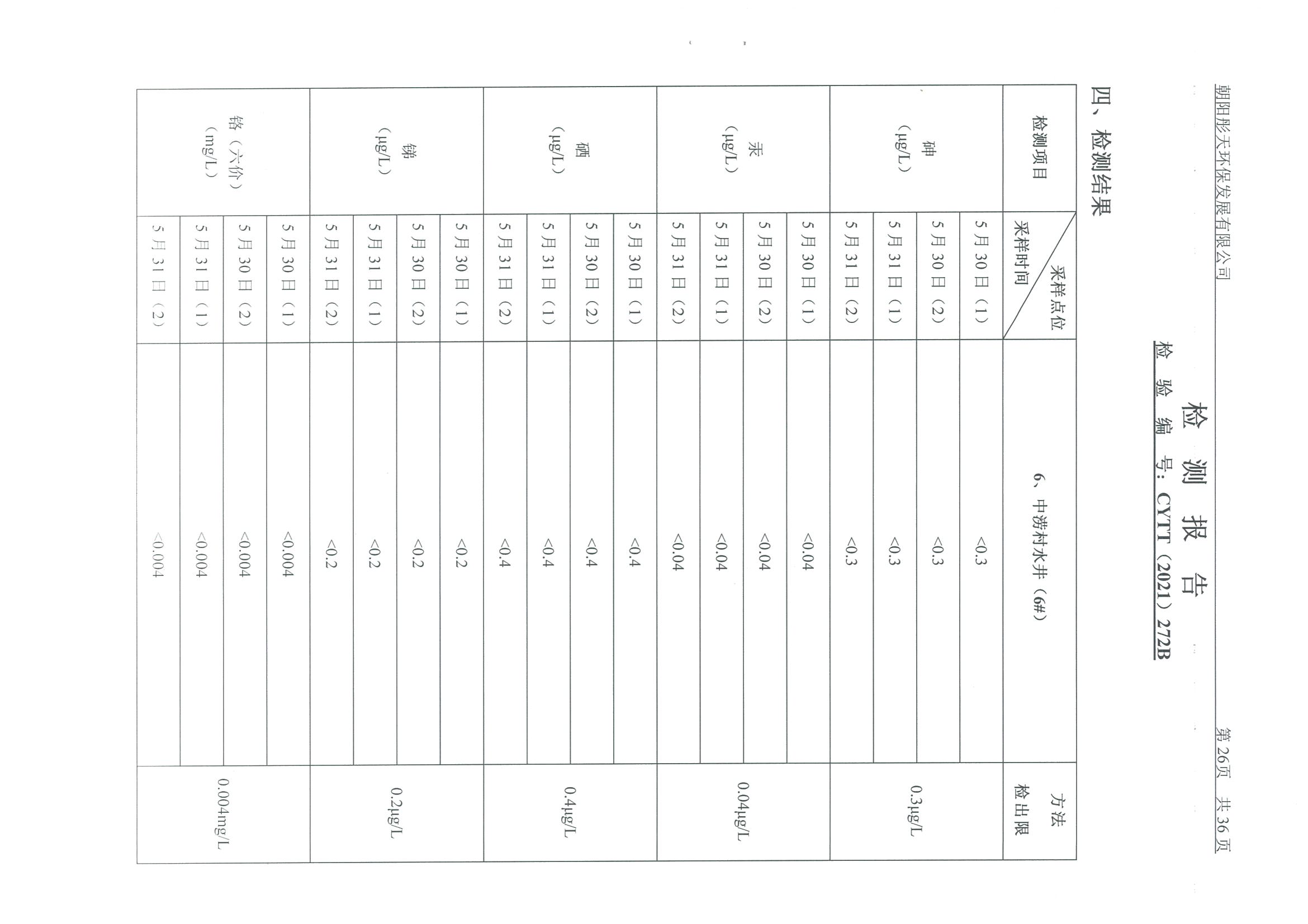 光達(dá)化工環(huán)境空氣、噪聲、地下水監(jiān)測(cè)數(shù)據(jù)