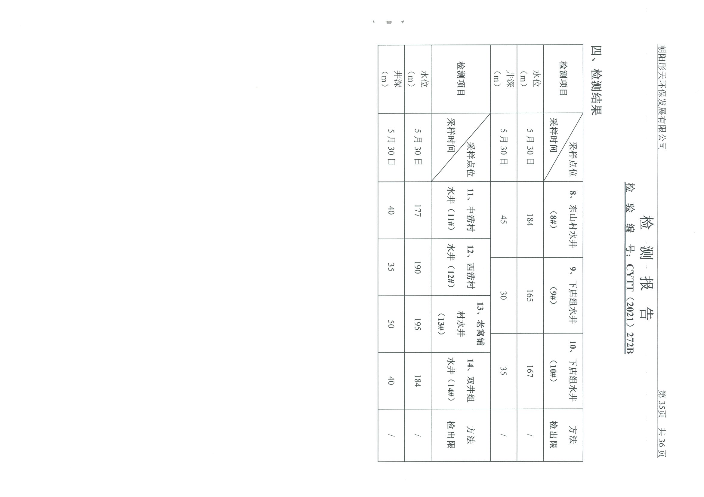 光達(dá)化工環(huán)境空氣、噪聲、地下水監(jiān)測(cè)數(shù)據(jù)